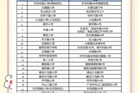 广州11区小学排名汇总图片