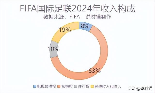 沸腾了！中国要申办世界杯？广州牵头