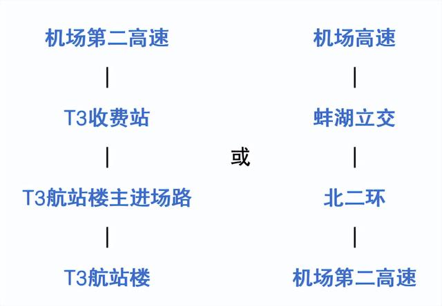 白云机场T3启用倒计时！超全交通攻略来了