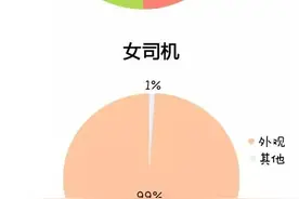 男司机VS女司机，太经典了图片