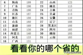 2023年各省城乡居民基础养老金，收藏起来看看，你在哪个省是多少图片