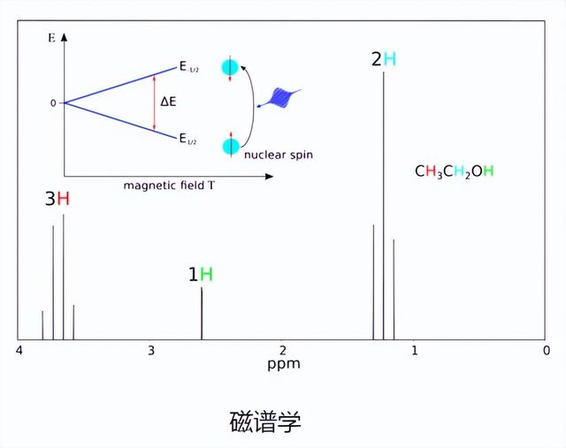 Q-Chem —分子密度泛函计算