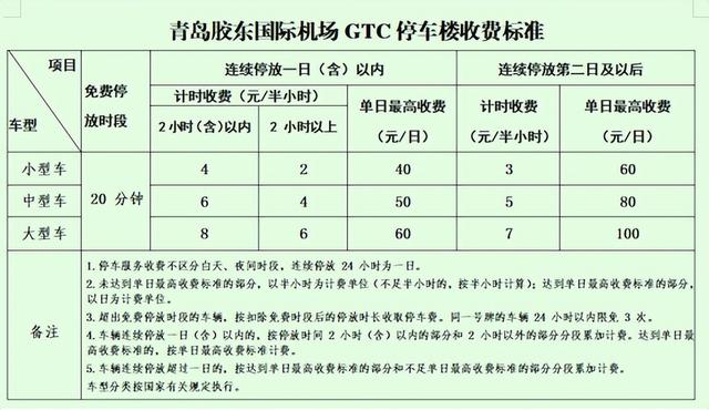 青岛胶东机场停车攻略，青岛胶东机场停车费