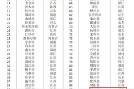 2023全国县域综合竞争力百强县公布！安阳林州上榜图片