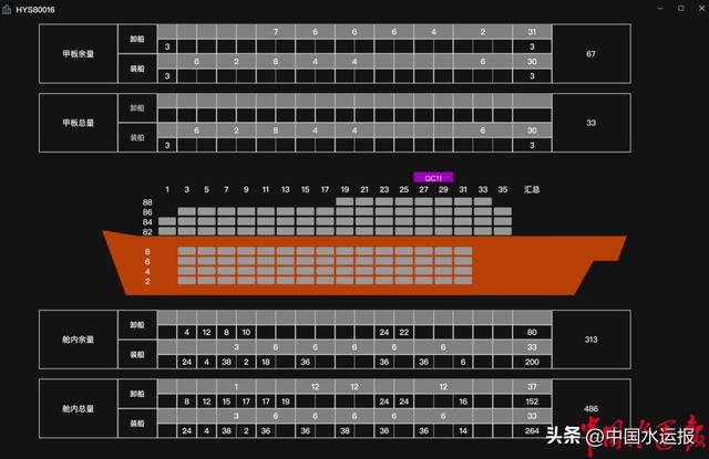 智港通数字孪生系统3.0在苏州现代上线
