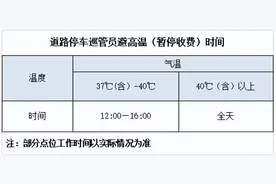 杭州官宣！这些时段，免费停车图片