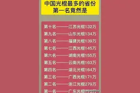 中国光棍最多的省份，第一名居然是广东，你们省有多少光棍呢？图片