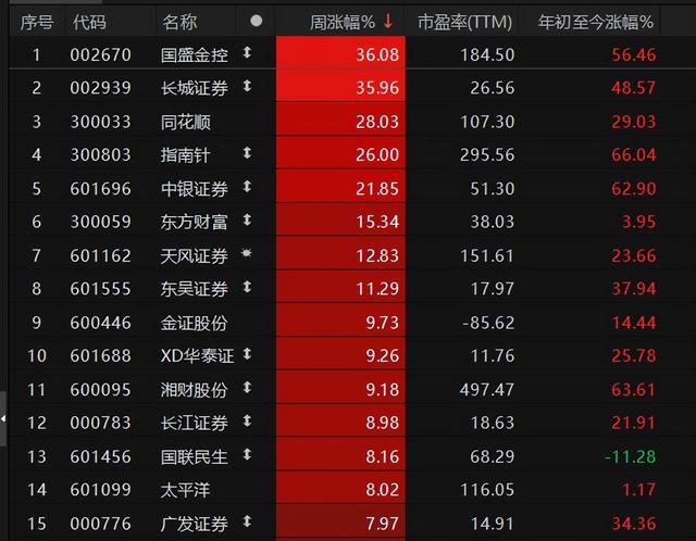 券商板块爆发 如何把握机遇