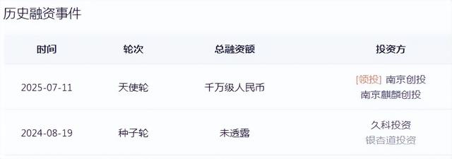 中科院博士领衔创立，这家常州公司完成千万级天使轮融资