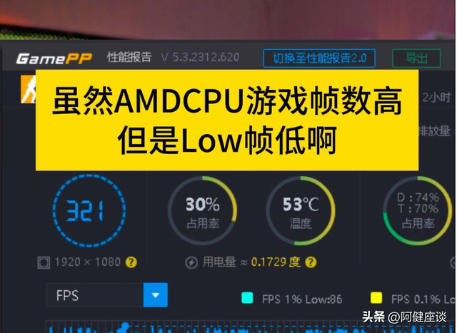 AMD 处理器咸鱼翻身？是幻灭还是营销造势222