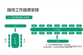 礼仪篇——接待工作座席安排图片
