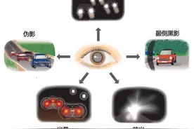 人工晶状体越贵越好吗？结合医保报销，怎么选又省钱又实用？图片
