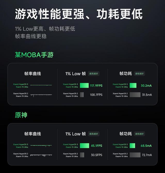 小米澎湃OS 3 突然推送升级，让全体米粉兴奋炸了！