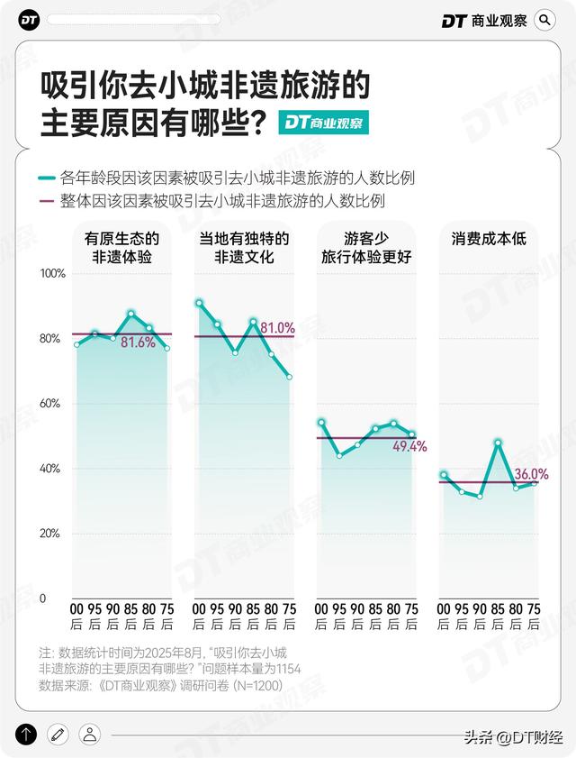 非遗小城，正在成为打工人的年假圣地