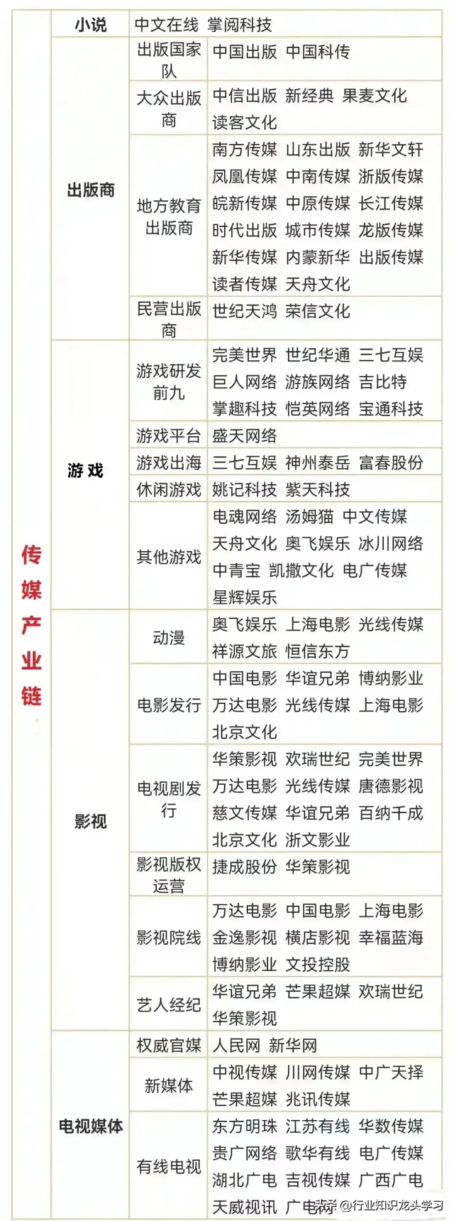 值得珍藏：半导体国产替代核心+电力+机器人+传媒+光伏+军工等