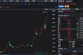 4连板了，华为入局机器人领域，这5个公司大幅受益图片