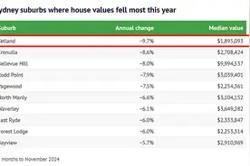 悉尼2024房市涨跌榜单：这个华人区跌10%，排第一图片