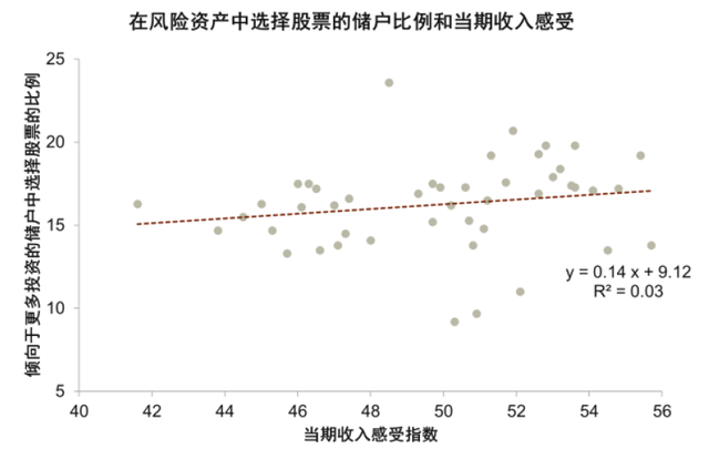 中金：股市与宏观背离的新视角
