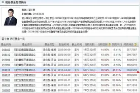 坚持买“便宜货”，给大家介绍几位宝藏基金经理！图片