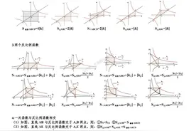 初三数学暑假培优——反比例函数中k的几何意义总结大全图片