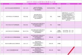 好消息！又一国家级赛事将落地重庆！图片