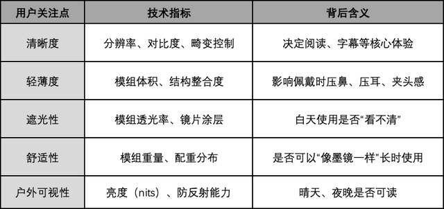 AI硬件革命中的“视觉卡点”：当光学模组走到台前