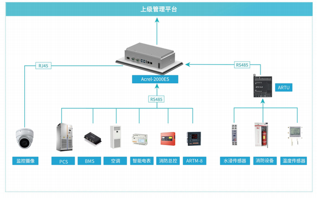 安科瑞光储充一体化：关键技术怎样突破？为商业化应用打开新天窗