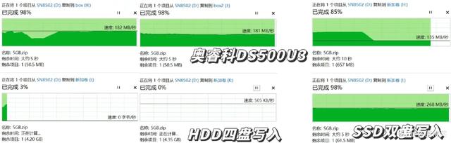 五款热门硬盘盒对比｜铁威马、绿联、优越者、奥睿科，阿卡西斯
