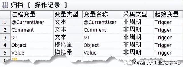 一篇学会！巧用 WinCC的变量记录实现操作员记录功能