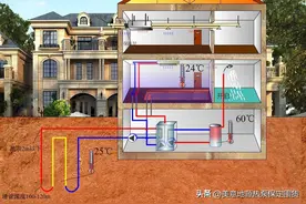 关于地源热泵，你需要知道的6件事！图片