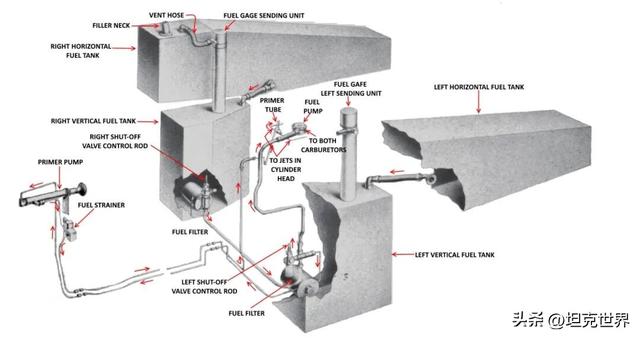 比FV215b还能起火的“打火机”？它实在是被误解的太深