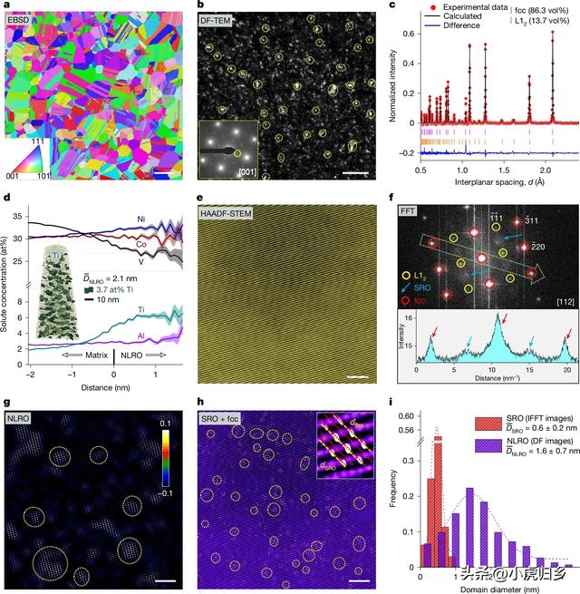 浙大迎来“帽子戏法”，北大、成都理工、东华理工最新nature上线
