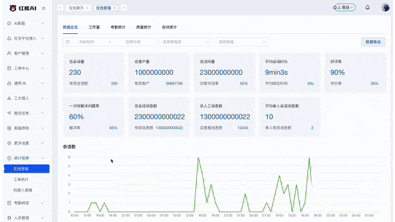 15个月6轮融资，估值近30亿 这家AI初创公司做对了什么
