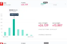 京东一工程师爆料薪资：月入2万，待遇如何？图片