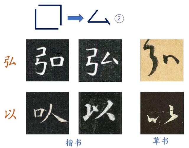 方寸之间见天地：“口”部草法里的汉字简化智慧