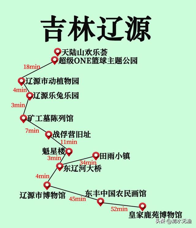 吉林与辽宁交界有座城，被称为“东北小上海”，去过的人赞不绝口