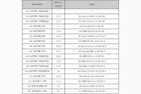 2024年合肥市各初中学校指标到校分数线图片