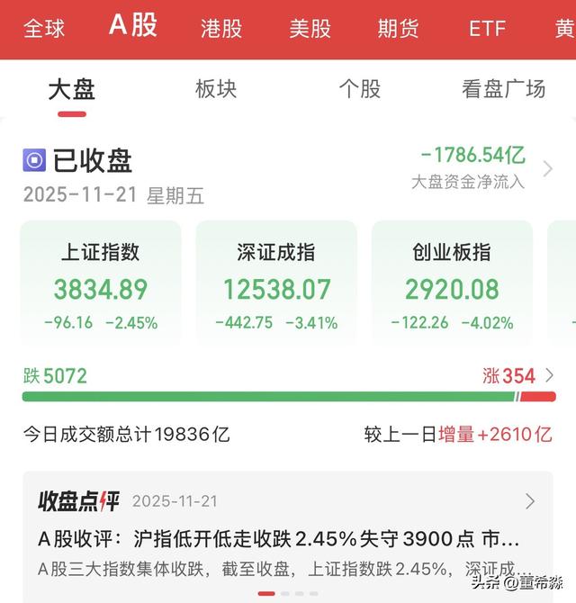 A股为何遭遇如此惨烈的下跌