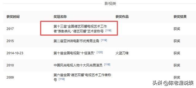 晚节不保？68岁国家一级演员杜旭东	，终为自己荒唐行为买了单