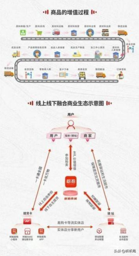 又一金融公司暴雷，存10万月赚3万，上万人倾家荡产，老板已跑路