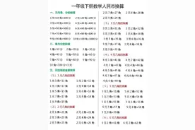一年级数学下册【人民币换算】，寒假全背完，开学你就是学霸！图片