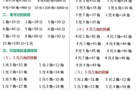 一年级数学下册【人民币换算】，寒假全背完，开学你就是学霸！图片