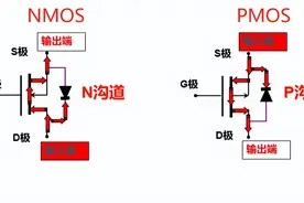 MOS管的两大作用：开关作用（1）图片