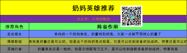 【小鸡攻略】英雄装备不会选择？副本又打不过？