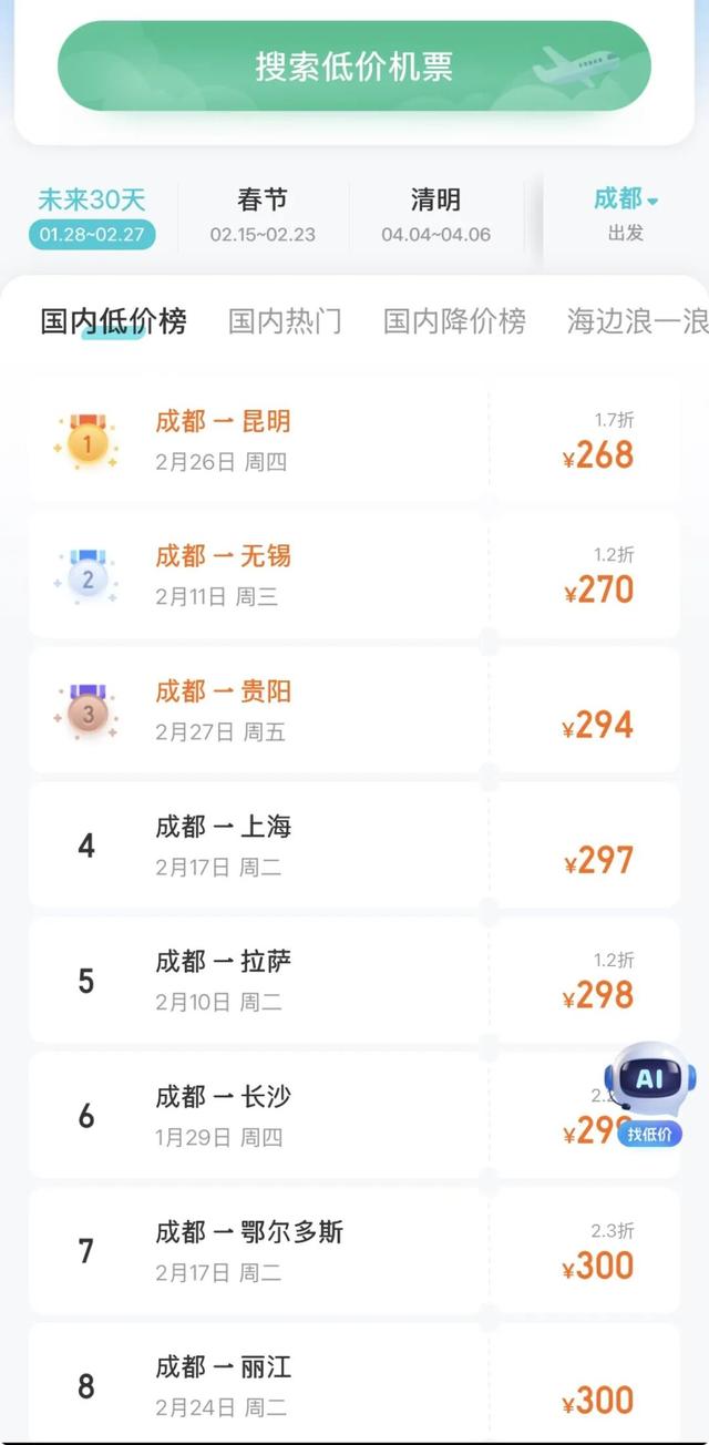 “票价均超过1000元！”春节出游票价高？四川出发这些方向仍可“捡漏”