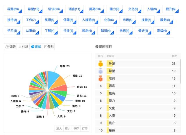 入境游导游员培训数据分享