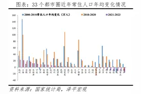 中国人口大迁移2024图片