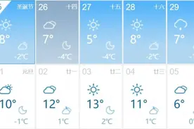 元旦假期高速不免费，郑州限行吗？官方回应图片