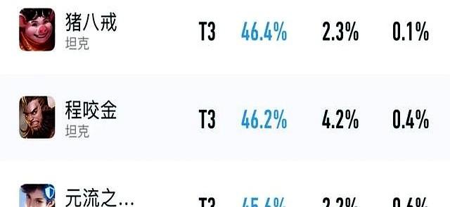 S40赛季刚开1天！即现59%胜率之王，新版冰心真给力