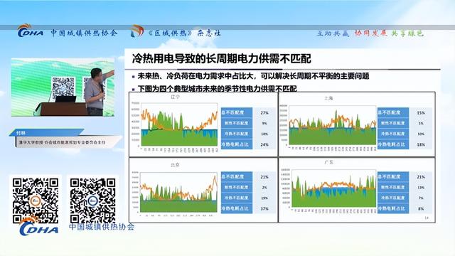 力聚热能协办第八届供热学术年 共探多源耦合热泵技术